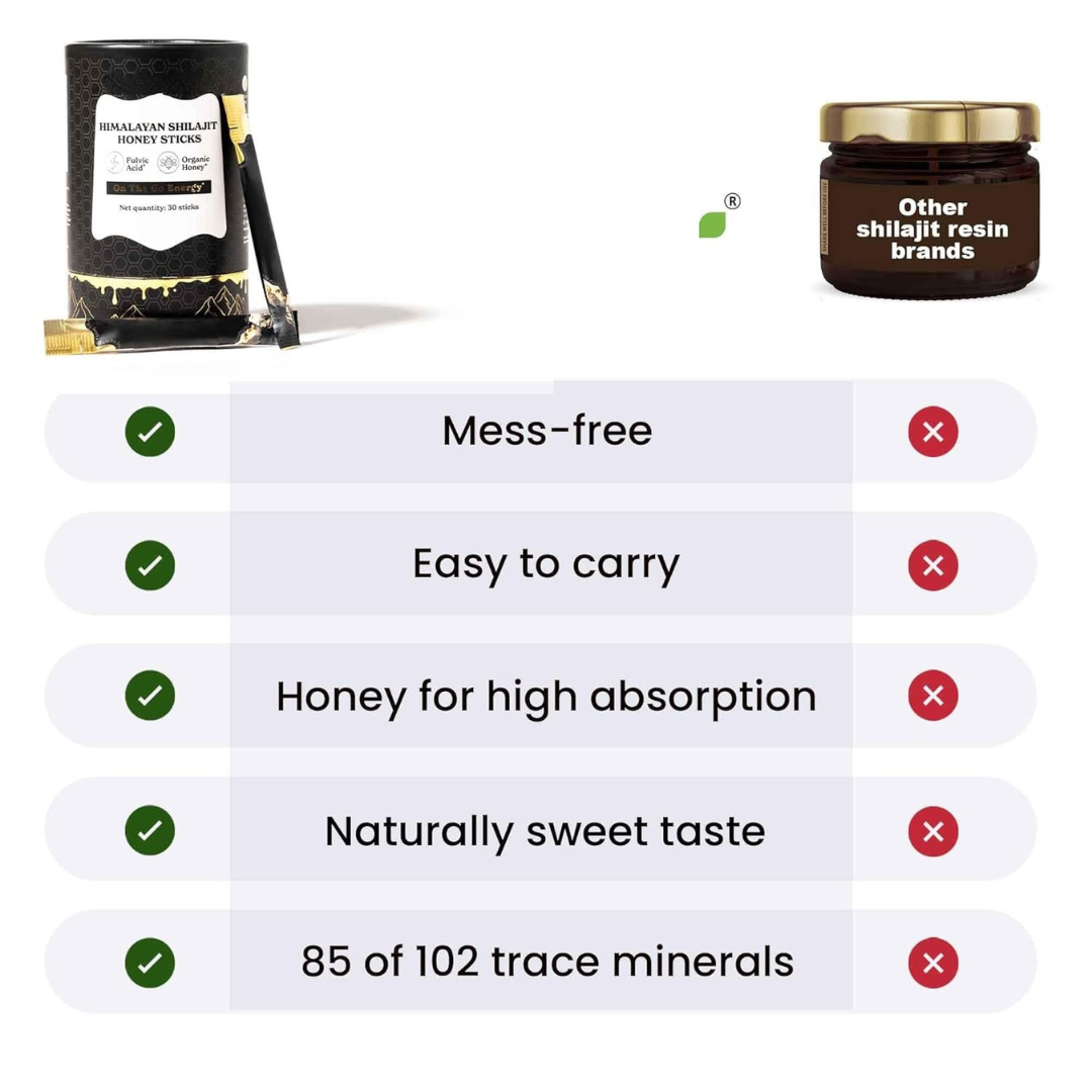 Pure Shilajit Honey Sticks™