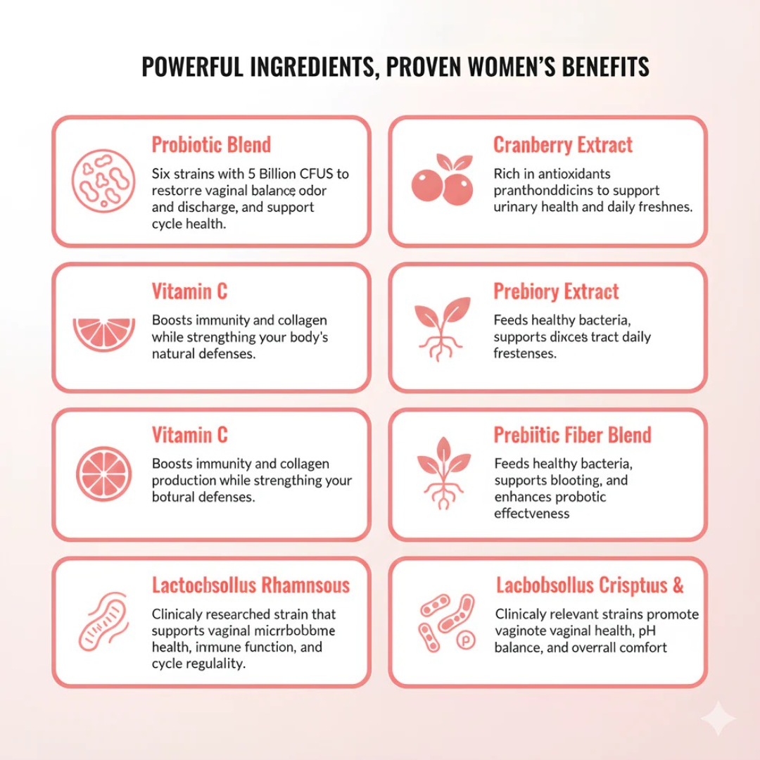 Sveloura™ - Probiotic Gummies
