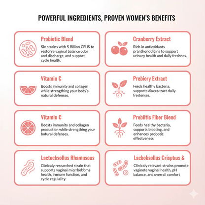 Sveloura™ - Probiotic Gummies