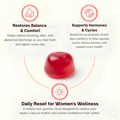 Sveloura™ - Probiotic Gummies